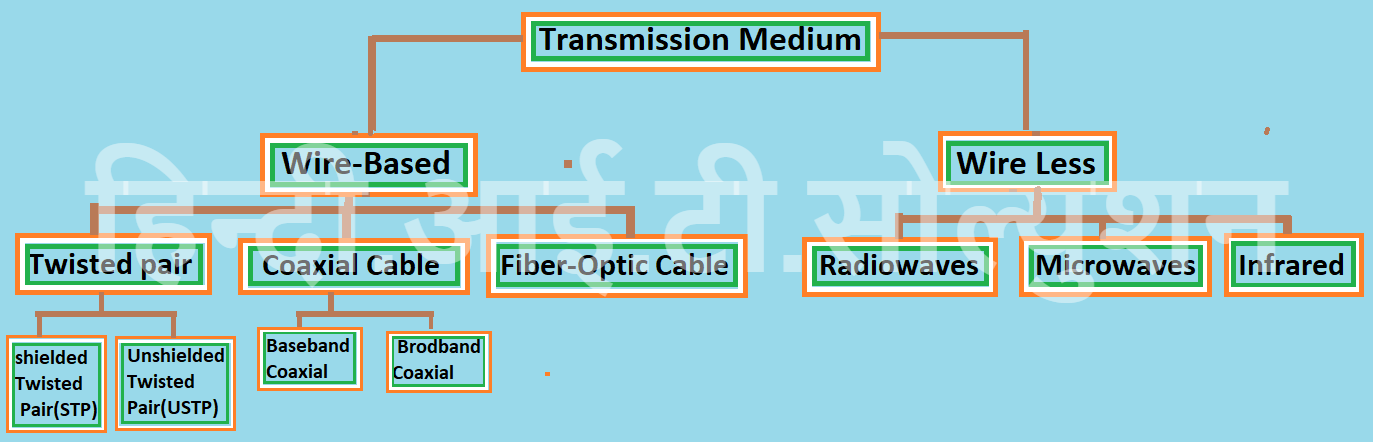 Fiber optic cable hindi